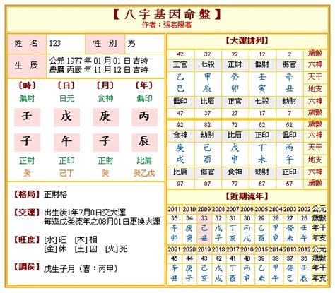 生辰八字查詢對照表|免費八字算命、排盤及命盤解說，分析一生的命運